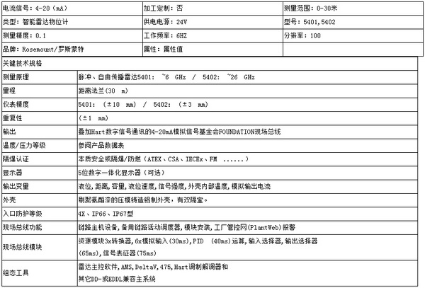 羅斯蒙特5400系列雷達液位計(jì)