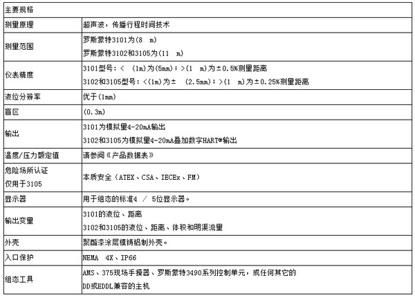 羅斯蒙特雷達3100系列液位變送器技術參數