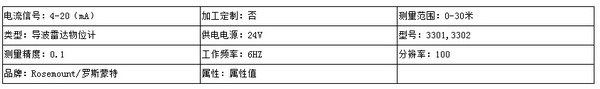 羅斯蒙特3301/3302導波雷達液位變送器技術參數